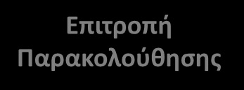 ΠΑΡΑΛΙΚΑ Υπεύθυνος Κος Μάρκος ΔΑΜΑΣΙΩΤΗΣ