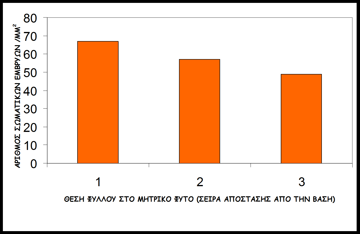 Επιτυχία