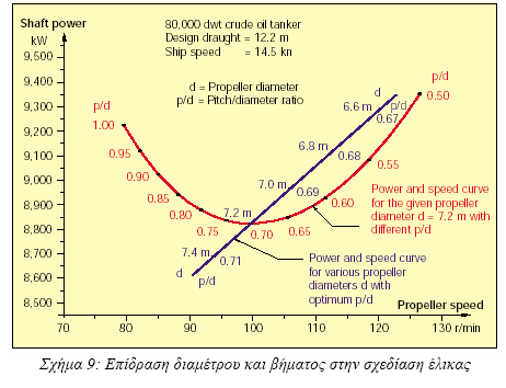 χχχχχχχχ December 2009 Εγκαταστάσεις