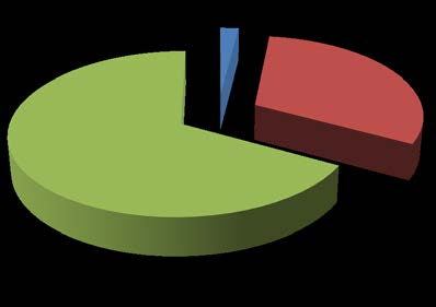 επηρέασε Αρνητικά Μόλις το 2% των επιχειρήσεων έχει προβεί σε πρόσληψη υπαλλήλου για να καλύψει την ανάγκη απασχόλησης