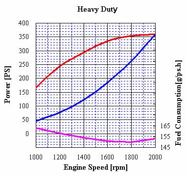 (305K), relative humidity is up to 60 % all data are based on operation to ISO 3046.