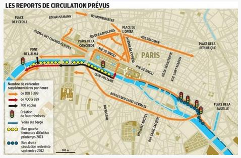6.2 Les Berges - Paris Αναδιοργανώνεται τμηματικά το κυκλοφοριακό δίκτυο. Ένα τμήμα των μετακινήσεων μετατοπίζεται περιμετρικά ενώ άλλοι άξονες φορτίζονται επιπλέον.