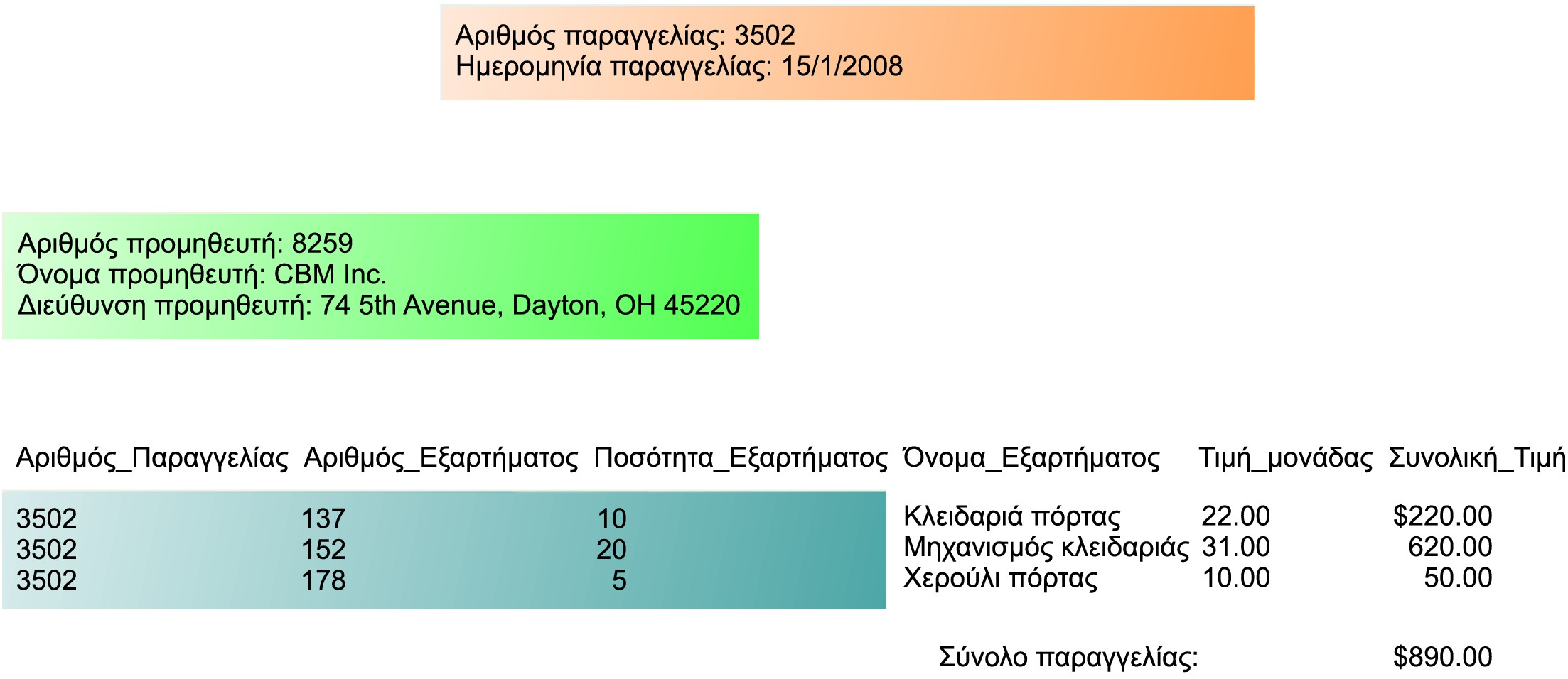 Η Προσέγγιση Βάσεων Δεδομένων στη Διαχείριση Δεδομένων Δείγμα Αναφοράς Παραγγελίας Οι σκιασμένες περιοχές δείχνουν ποια δεδομένα έχουν προέλθει από τους πίνακες ΠΡΟΜΗΘΕΥΤΕΣ,