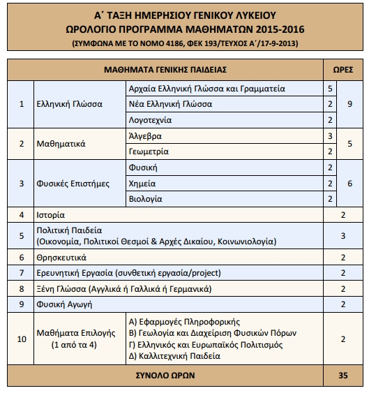 Project 2 ώρες Μαθήματα επιλογής