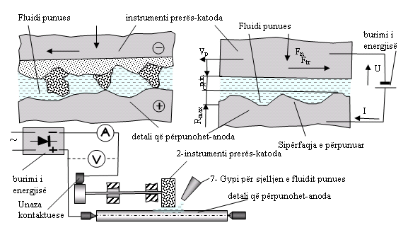 elektro dimant Përpunimi elektro abraziv Elektro Honingimi superfinishi Polirimi anodo abraziv nga pluhuri i diamantit me lidhës metalik Guri abraziv grafit,guri abraziv metalik Guri abraziv Abrazivi