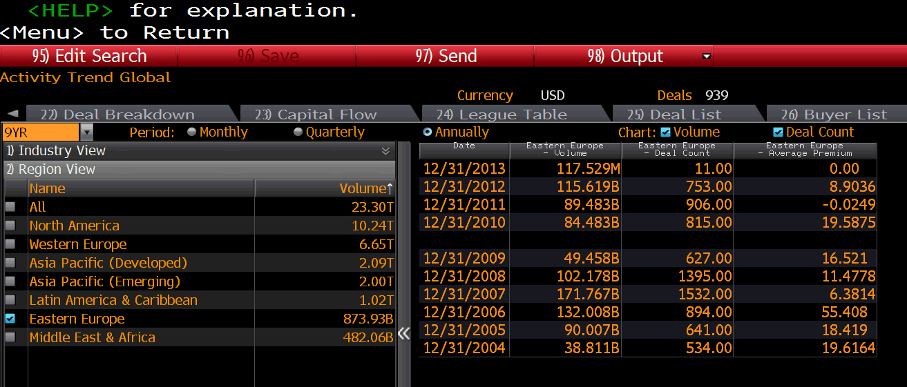 Date Announced Name of Bidder US Date Announced Name of Target US 1/20/2005 FALCON FINL.INV.
