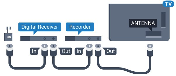 5 Θύρες HDMI Σύνδεση συσκευών Ποιότητα HDMI 5.1 Η σύνδεση HDMI έχει την καλύτερη ποιότητα εικόνας και ήχου. Το καλώδιο HDMI συνδυάζει σήματα βίντεο και ήχου.