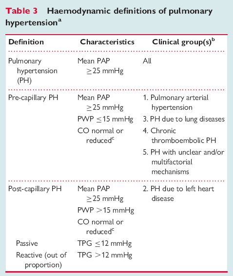 ) the diagnosis