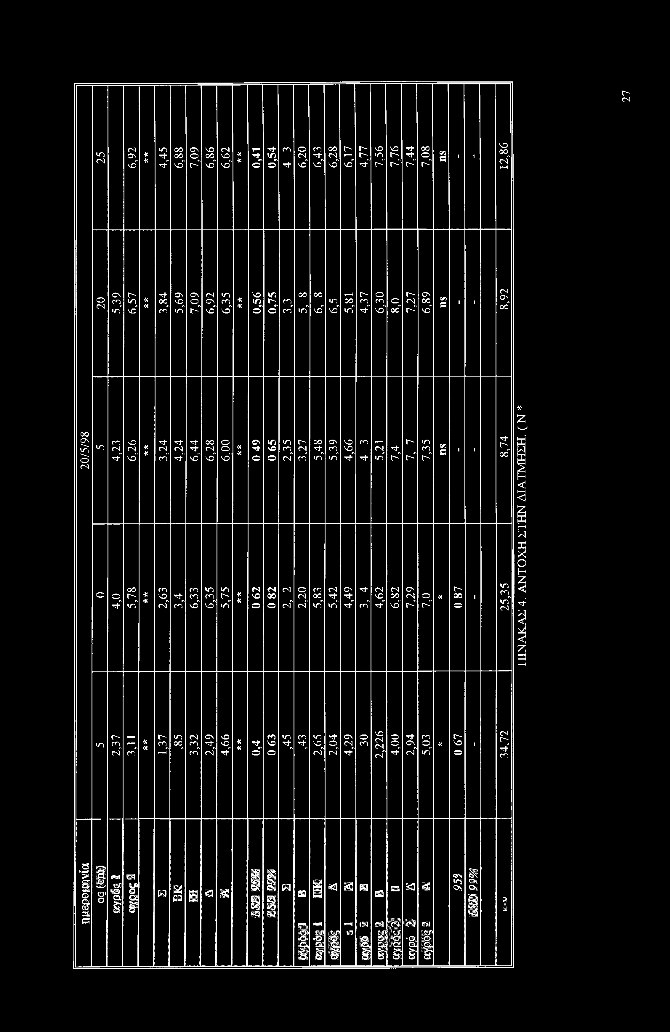 co rq no" «co^ of co" " no" o ^ no" in rq n" ON rf m NO CM cm NO in co^ cm" CM r- rq co" rq rq ON <λ NO NO^ <n"»n" rf rf Λ <N rq ON rq rf r H r- rq rq»n" r-" r-" <N ^ <N ^ CM" cm"»n"»n" rt co" rf "»n