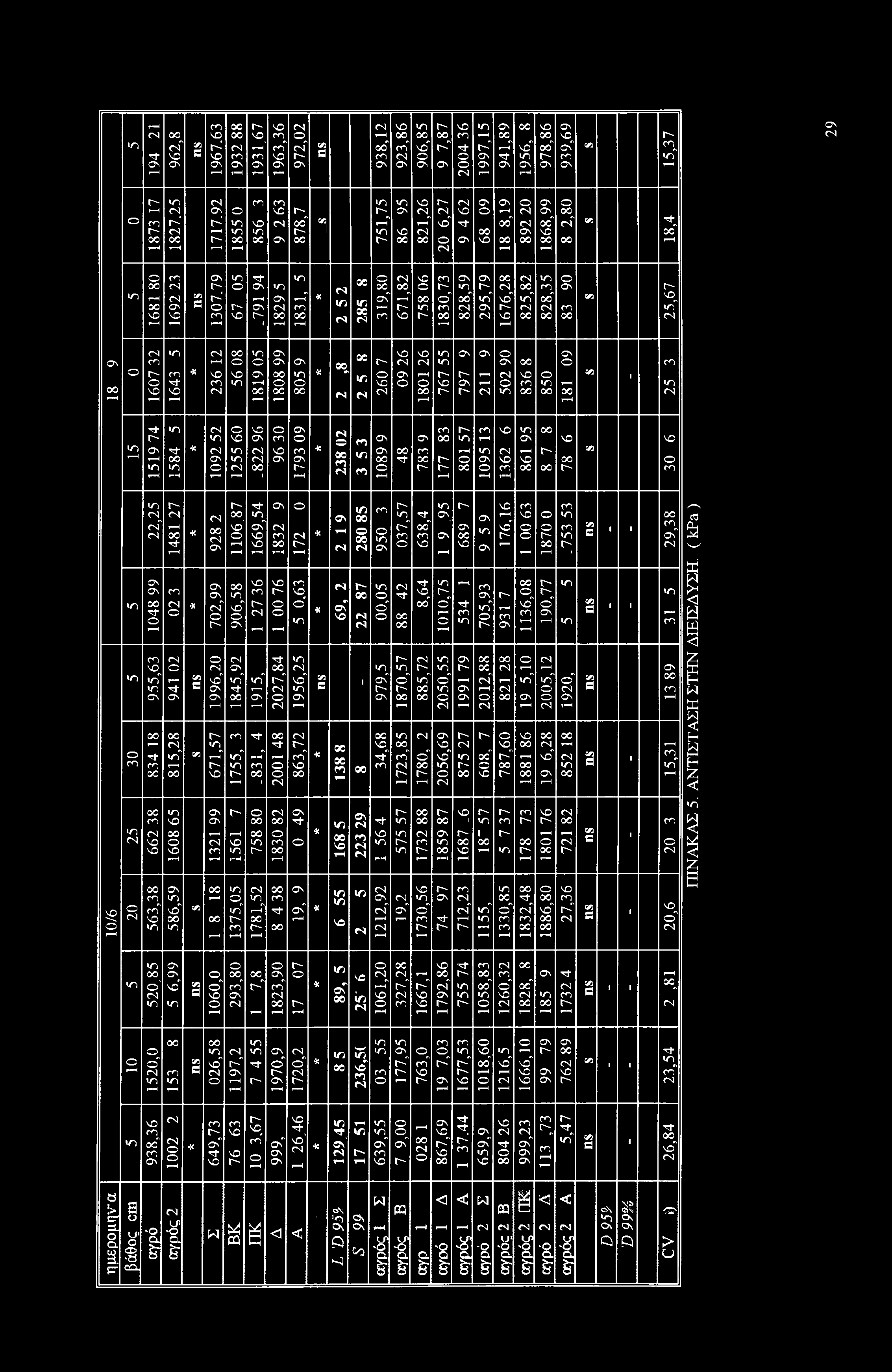 rh rh r"h,_h r_l ON «η o- <n o VO cn ON ON in o r- o ON»n O r-»n r- cn ON Γ-»η ι Η cn r- r H ON r-t»n on" r_t in o" oo" n" no" in" oo" 5Λ q ON d o r- ON rh r- n cn ON r- <N cn in NO NO NO r- cn NO Γ-