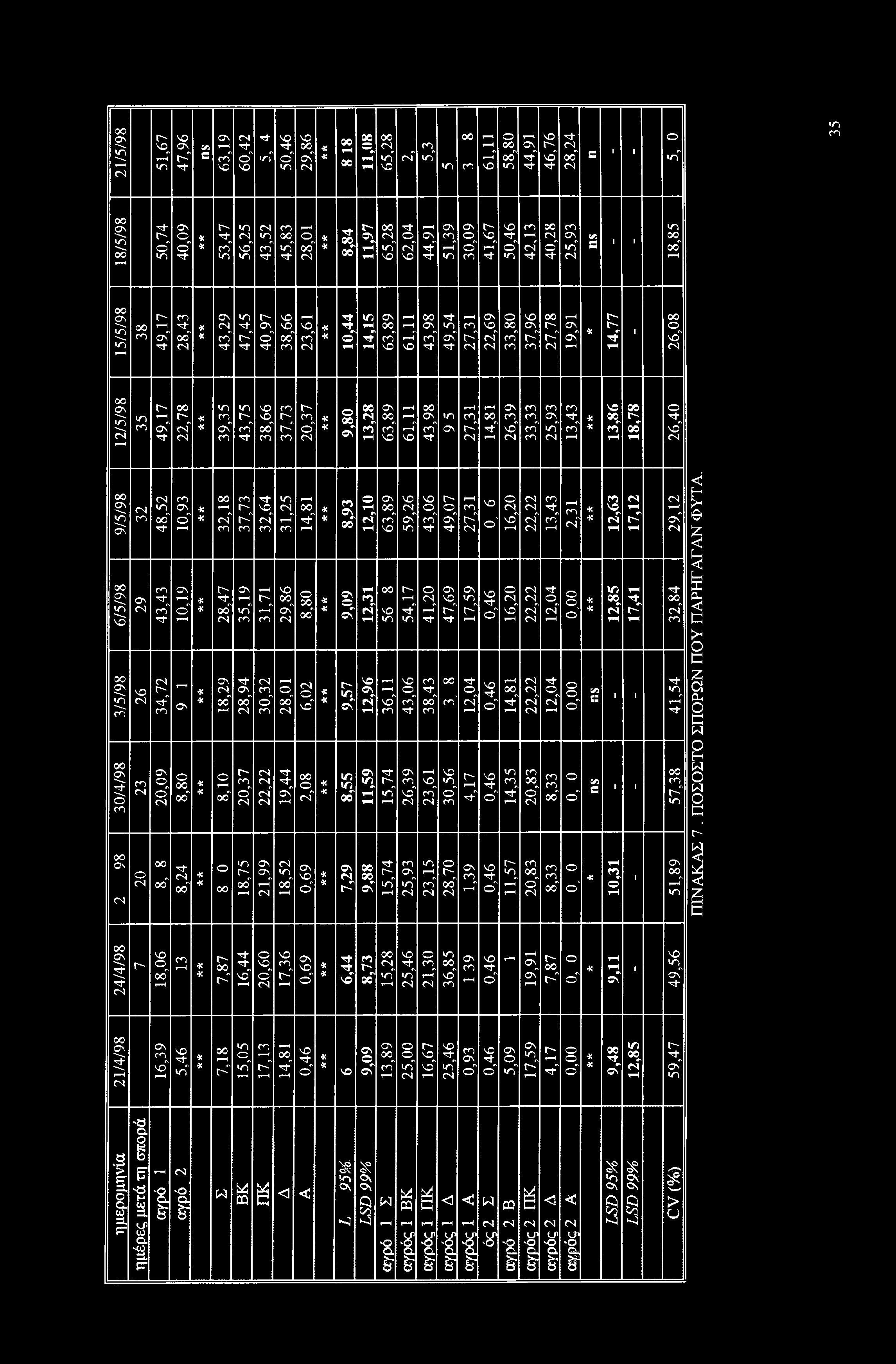 2/5/98 5,67 47,96 % C 63,9 60,42 "3- ιγγ 50,46 29,86 ΤΗ,08 65,28 ΓνΓ cn «γγ «η cn 6 U I 58,80 44,9 46,76 28,24 S3 ιγγ in co 8/5/98 50,74 40,09 53,47 56,25 43,52 45,83 28,0 8,84,97 65,28 62,04 44,9