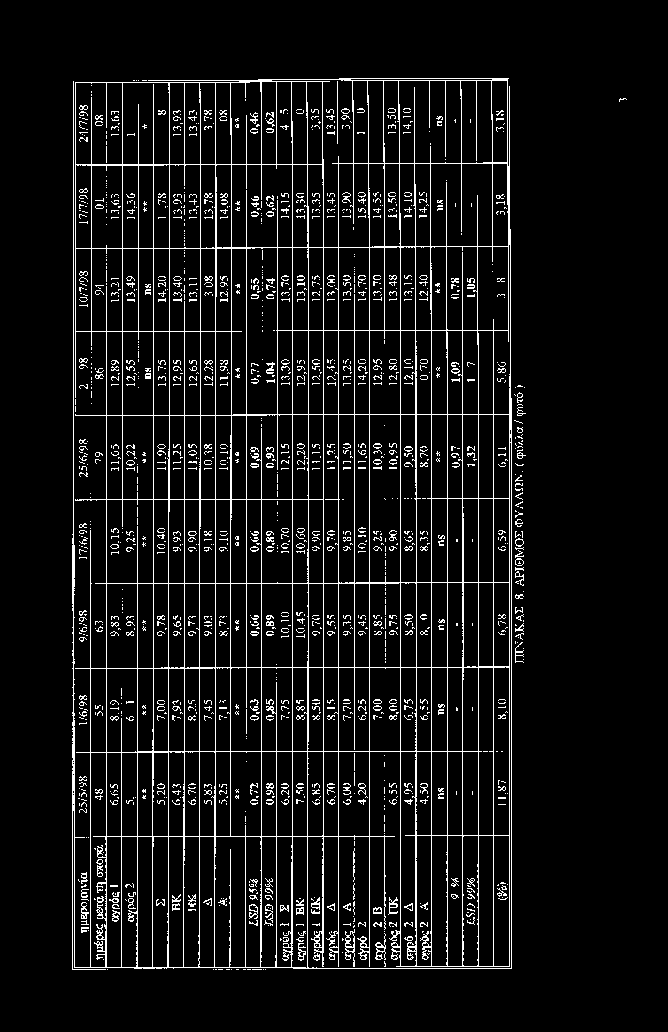 8,93 3,75,90 0,40 2,95,25 9,93 9,78 9,65 2,65 2,28,98,05 0,38 0,0 9,90 9,8 9,73 9,03 9,0 8,73 0,77,04 3,30 0,69 0,93 2,5 2,20 0,66 0,89 0,70 0,66 0,89 0,0 2,95 2,50 2,45 0,60,5,25 9,90 9,70 0,45 9,70