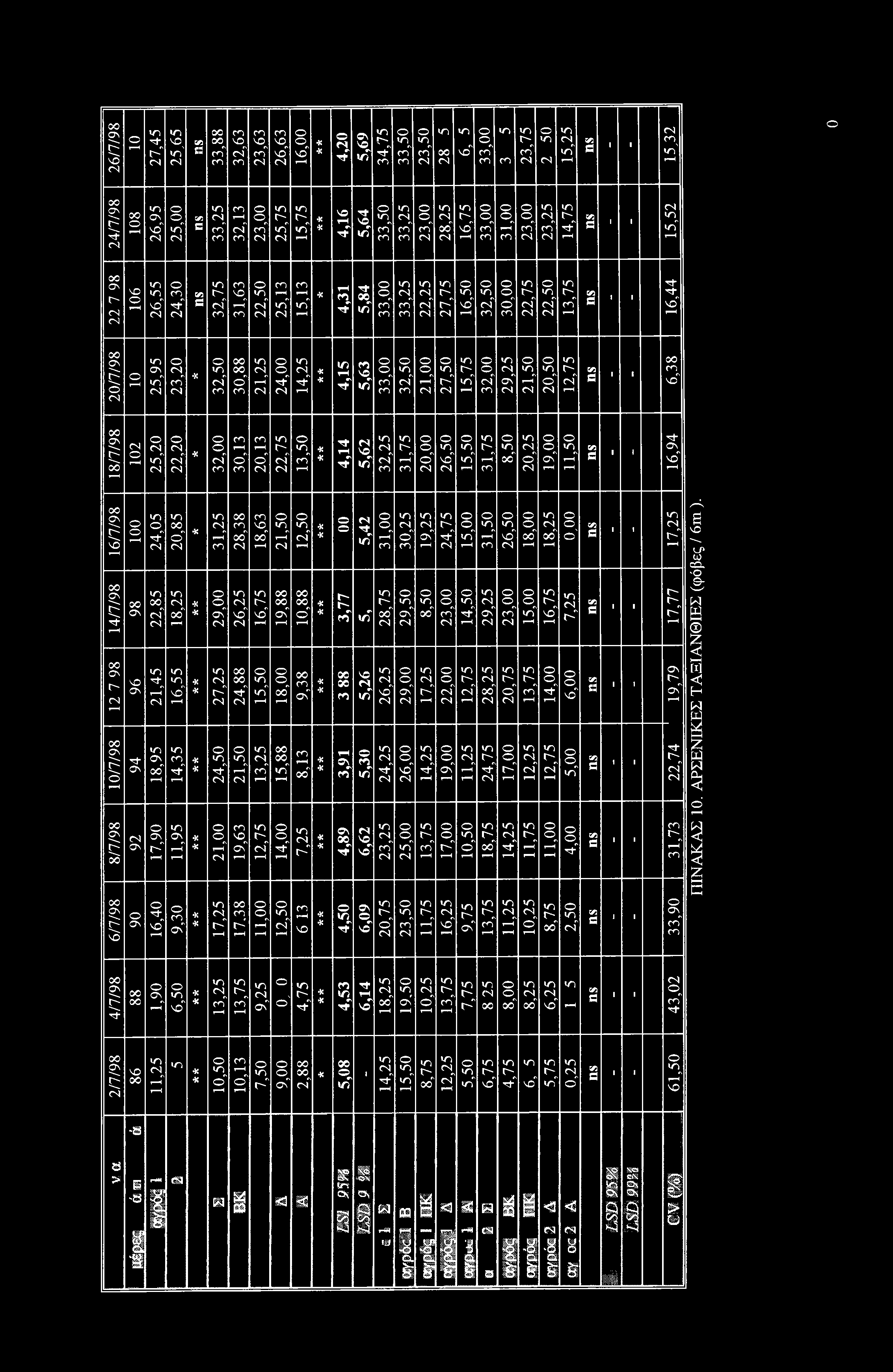 26,55 24,30 32,75 3,63 22,50 25,3 5,3 4,3 5,84 33, 33,25 22,25 27,75 6,50 32,50 30, 22,75 22,50 3,75 6,44 20/7/98 ι-η 25,95 23,20 32,50 30,88 2,25 24, 4,25 4,5 5,63 33, 32,50 2, 27,50 5,75 32, 29,25