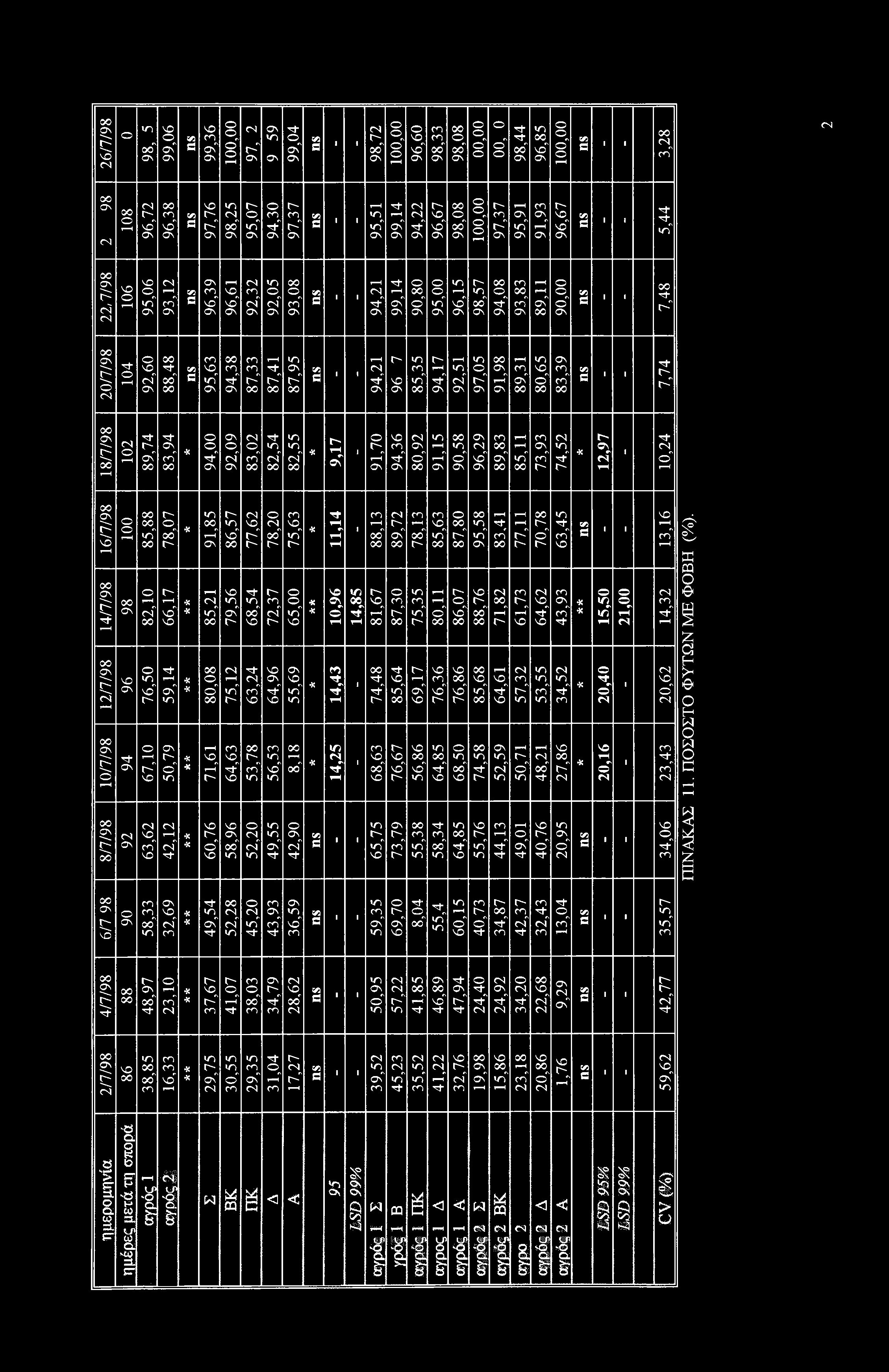 r- VO Os <n cn in" 94,7 92,5 97,05 9,98 89,3 80,65 83,39 7,74 8/7/98 02 89,74 83,94 94, 92,09 83,02 82,54 82,55 9,7 9,70 94,36 80,92 9,5 90,58 96,29 89,83 85, 73,93 74,52 2,97 0,24 6/7/98 4/7/98