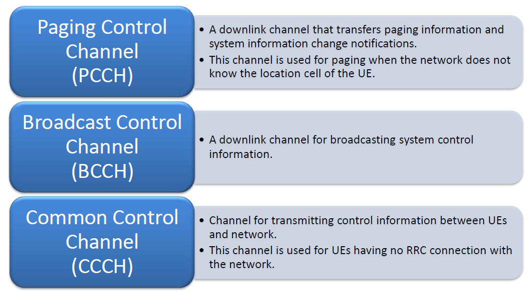 Control information