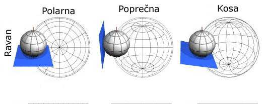 projekcione