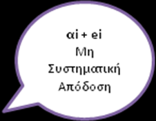 41 Όπου: α i και β i = σταθερές R m = η απόδοση ενός δείκτη = σφάλμα Με την προσθήκη του σφάλματος αυτού έχουμε ένα υπόδειγμα παραγωγής αποδόσεων αλλά