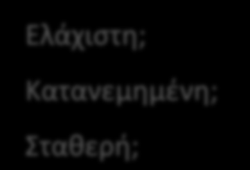 κάθε βήμα, ο τρέχον κόμβος επιλέγει έναν γείτονά του ώστε να διαφέρει σε ένα bit λιγότερο από αυτά του προορισμού
