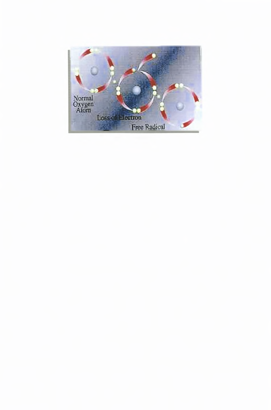 Εικόνα 1: Σχηματισμός ελεύθερων ριζών [182], Ον ελεύθερες ρίζες στην προσπάθενά τους να αποκτήσουν συμπληρωμένη στιβάδα σθένους, προσβάλλουν μόρια στόχους μετατρέποντάς τα και αυτά σε ρίζες.
