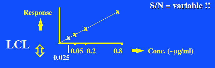 Έκφραση αποτελεσμάτων: εκφράζονται σε mg/kg σε συσχέτιση με το MRL (2) Όριο αναφοράς -reporting limit, RL- το κατώτερο όριο που το αποτέλεσμα