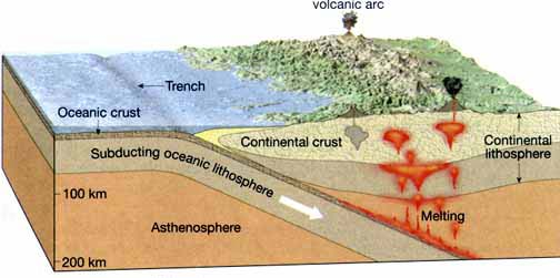 ΓΕΩΦΥΣΙΚΑ ΘΕΜΑΤΑ SUBDUCTION ZONES