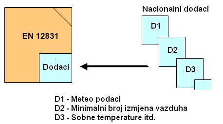 2. Struktura