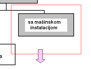 5.1b Projektni Ventilacioni toplotni gubici Mašinska ventilacija Vi* =Vinf_i +Vsu_i fv_i + Vmech_inf_i, m3/h Vinf_i količina vazduha od infiltracijije Vsu_i količina vazduha dovedena mašinskom