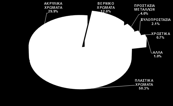 Σημειωτέον ότι στα τελευταία 10