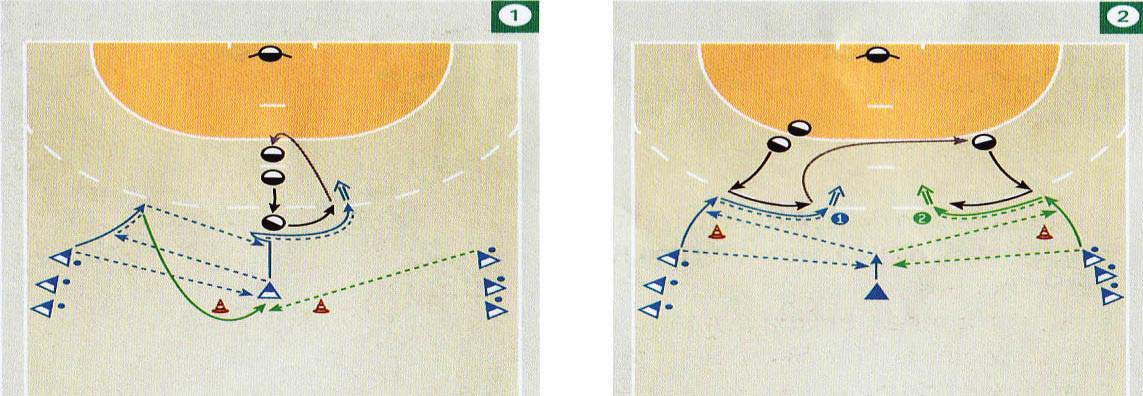 21 Σετ ρίψεων σε συνδυασμό με άμυνα Άσκηση 1 Προωθημένη άμυνα και κάλυψη Οι παίκτες, με μια μπάλα ο καθένας, μοιράζονται στις θέσεις των ΑΙ και ΔΙ.