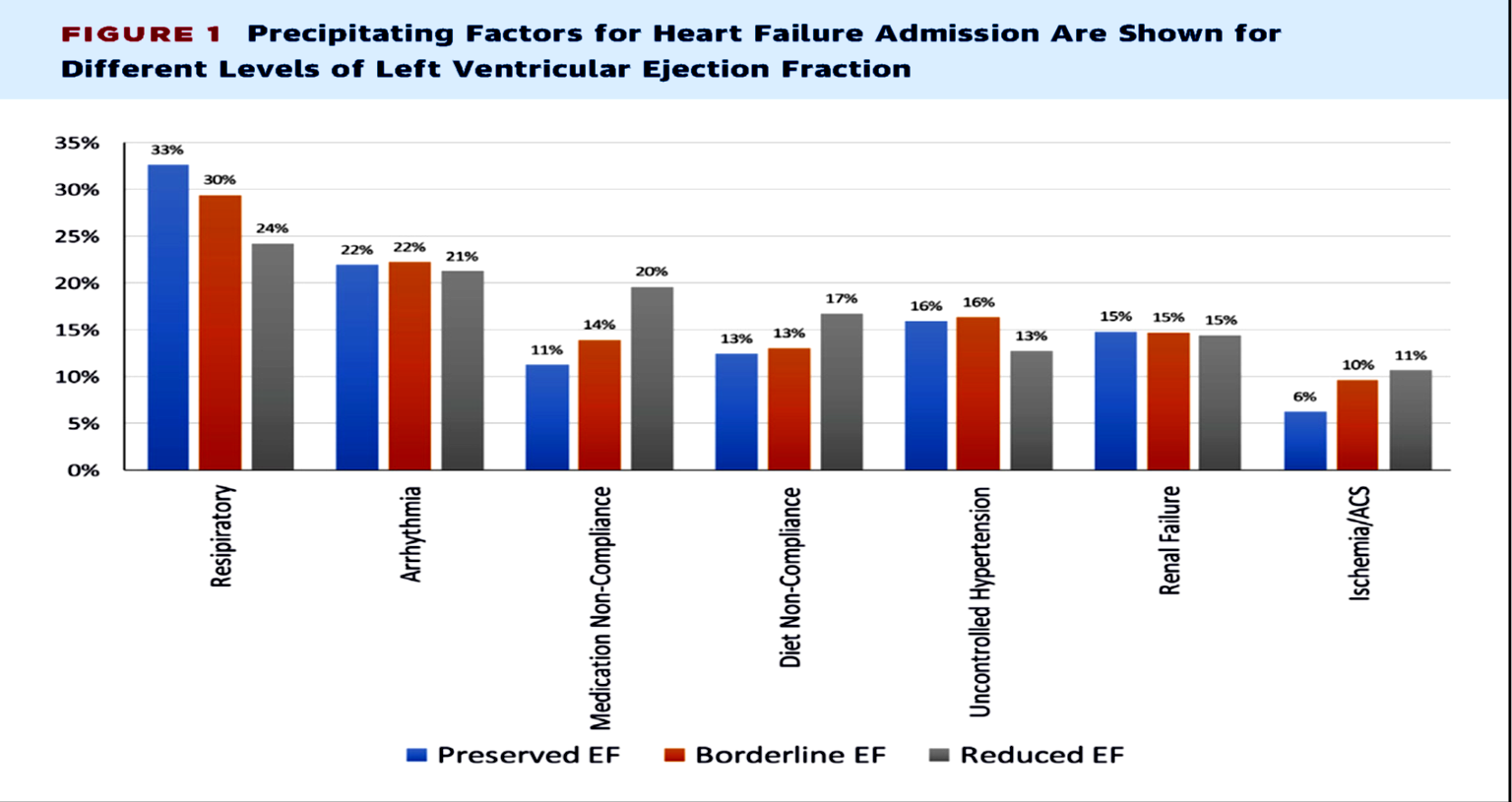 Kapoor et al. JACC: HEART FAILURE VOL.