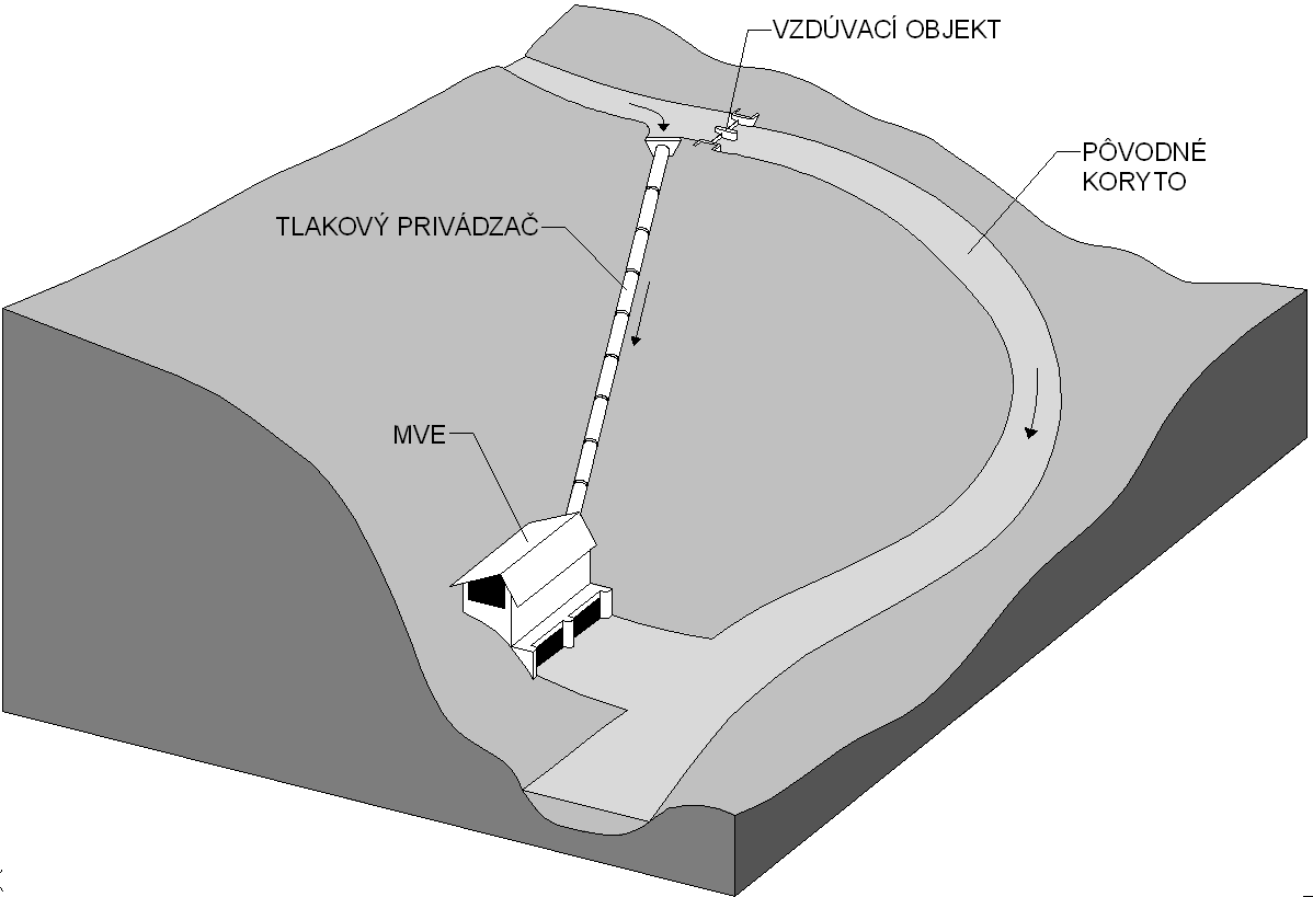 5.2 Základné schémy MVE 2.
