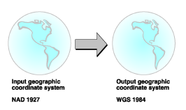 Παγκόσμια Γεωδαιτικά Συστήματα Αναφοράς όπως το WGS 84 ορίζονται χρησιμοποιώντας γεωκεντρικά ελλειψοειδή, ενώ τα τοπικά ορίζονται χρησιμοποιώντας τοπικά ελλειψοειδή.