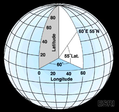 Γεωγραφικό Μήκος (Longitude - λ) ενός σημείου, ευρισκομένου στην επιφάνεια της σφαίρας, ορίζεται ως η γωνία που σχηματίζεται από το επίπεδο του μεσημβρινού που διέρχεται από το εν λόγω σημείο, με το