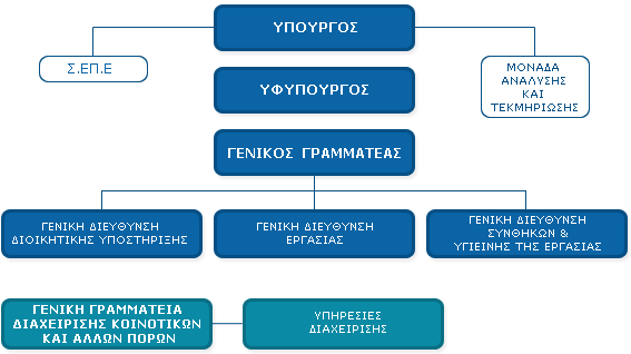 παραγόντων στους χώρους εργασίας καθώς και βιολογικών μετρήσεων των