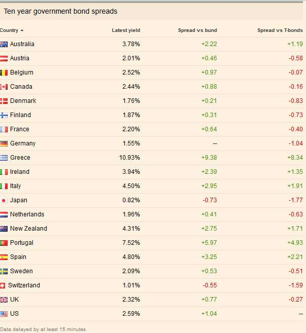 Εάν η ευρωζώνη δεν είναι πιο κοντά σε μια δημοσιονομική ένωση και στη στρατηγική των ευρωομολόγων, θα πρέπει να εξετάσει άλλες πιθανές εκβάσεις της κρίσης.