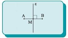 Μεσοκάθετος Συμμετρία ως προς άξονα Η ευθεία ε που είναι κάθετη