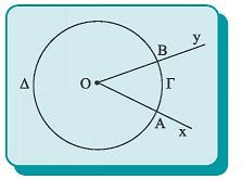 Επίκεντρη γωνία Μία γωνία λέγεται επίκεντρη όταν η κορυφή της είναι το κέντρο ενός κύκλου. Οι πλευρές της τέμνουν τον κύκλο στα σημεία Α και Β.