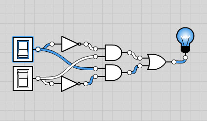 diagrams) Υλοποίηση Περιγραφή