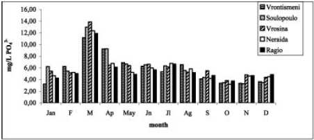 (Πηγή: Lekka et al, 2004) Όπως και στην προηγούµενη έρευνα έτσι και σε αυτή, είναι φανερό πως υπάρχουν