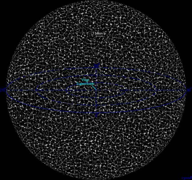 Ce dessin représente l univers observable. C est une boule d un diamètre de 28 milliards d années lumière qui contient 15 trilliards de soleils.