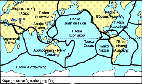 Κύριες Λιθοσφαιρικές πλάκες Η κατανοµή των σεισµών, ηφαιστείων και έκτασης των βουνών προσδιορίζει 7 µεγάλες πλάκες και 20 µικρότερες.