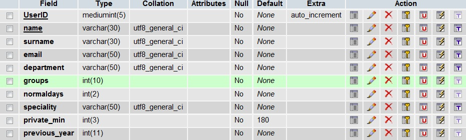`maxdays` int(2) NOT NULL, PRIMARY KEY (`ID`) ) ENGINE=MyISAM DEFAULT CHARSET=utf8 AUTO_INCREMENT=16 ; Εικόνα 2.