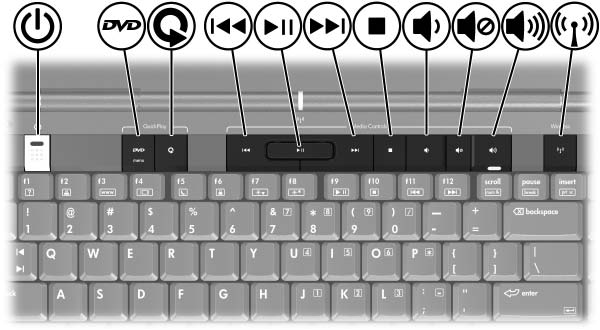 µ µ, µ µ µ (µ µ µ ) Ôá êïõìðéü ãñþãïñçò åêêßíçóçò óáò äßíïõí ôç äõíáôüôçôá íá ðáôüôå ìüíï ìßá öïñü Ýíá ðëþêôñï ãéá íá áðïêôüôå ðñüóâáóç óå ìéá åöáñìïãþ ëïãéóìéêïý.