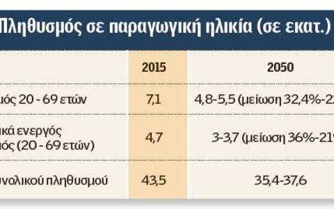 την εξέλιξη του μεγέθους και της ηλικιακής σύστασης του πληθυσμού της χώρας. Ernährung bei Arthrose 8 Tipps wie Sie Arthrose lindern!