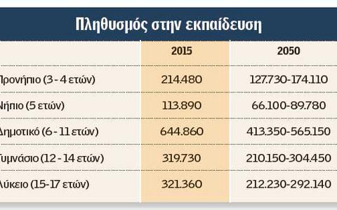 Αμβούργο Eden Hotel 50 Europäischer Hof 125 Barceló 117 Από τα μέσα της δεκαετίας του 70, όμως, και μέχρι τα τέλη της δεκαετίας του 80, ενώ διατηρήθηκε ο υψηλός αριθμός των γεννήσεων, αναστράφηκε και