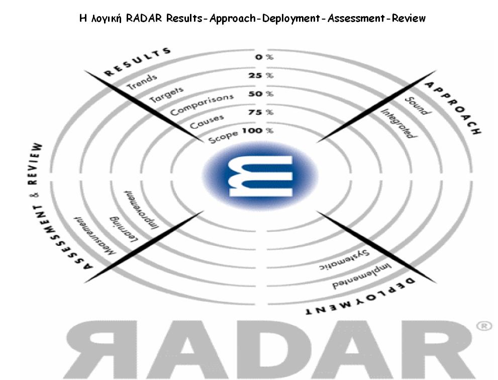 Σα απνηειέζκαηα ( Results ) εέλαη φηη επηηεχρζεθε θαηϊ ηε ιεηηνπξγέα ηνπ νξγαληζκνχ. Οη ηϊζεηο ( trends ) ζπγθξέλνπλ δεδνκϋλα απνηειεζκϊησλ θαηϊ ην πϋξαζκα ηνπ ρξφλνπ.
