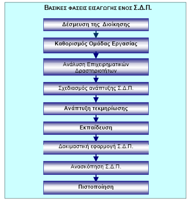 ην δηϊγξακκα πνπ αθνινπζεέ δέλεηαη κηα ζρεκαηηθά απεηθφληζε ησλ βεκϊησλ γηα ηελ