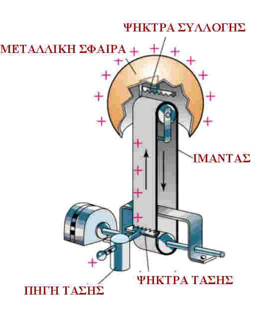 ΠΡΑΚΤΙΚΗ