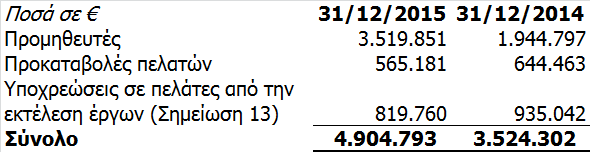 Οι λεπτομέρειες και οι βασικές υποθέσεις της αναλογιστικής εκτίμησης για τις χρήσεις που έληξαν την 31/12/2015 και 31/12/2014 έχουν ως κάτωθι: 31/12/2015 31/12/2014 Προεξοφλητικό επιτόκιο της 31ης