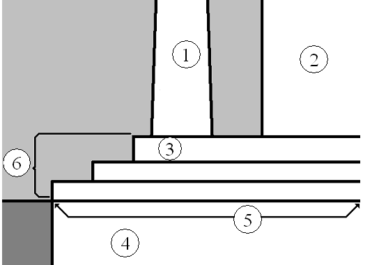 ΚΕΦΑΛΑΙΟ 3: Ο ΝΑΟΣ ΤΟΥ ΝΕΜΕΙΟΥ ΔΙΟΣ (εικόνα 3.5(5)) η οποία εξέχει ελάχιστα από το έδαφος και πατάει στον στερεοβάτη (θεμελίωση) (εικόνα 3.5(4)) μόνο κάτω από τους τοίχους ή τις κιονοστοιχίες.